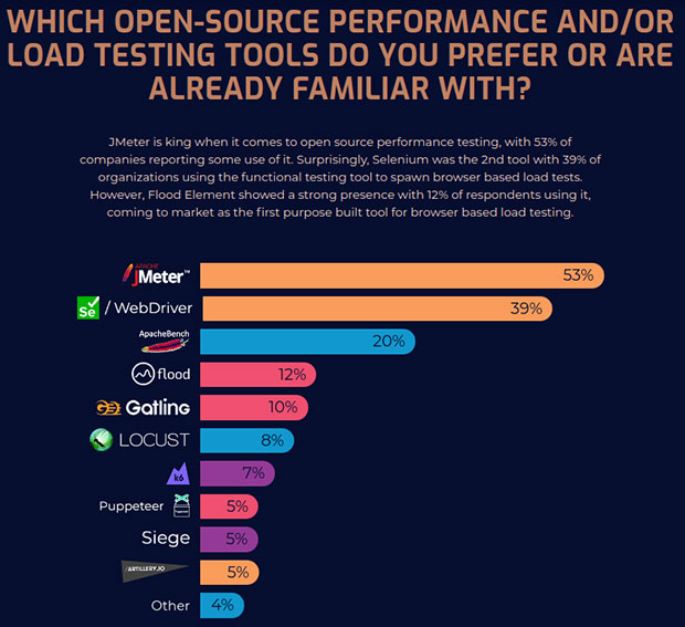 open-source load testing tools